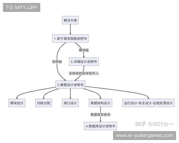 DevOps流程引入制作 版本迭代速度加快