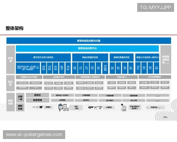 云端统一管控平台上线，多场馆协同效率提升