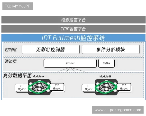 数字化运营平台通过弹性算力调度 有效化解了体育直播链路管理体系的高并发压力